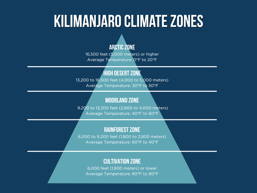 Comprehensive Kilimanjaro Packing List